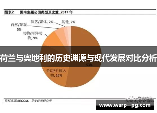 荷兰与奥地利的历史渊源与现代发展对比分析