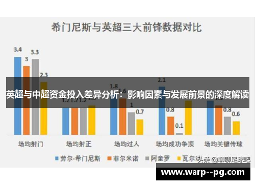 英超与中超资金投入差异分析：影响因素与发展前景的深度解读
